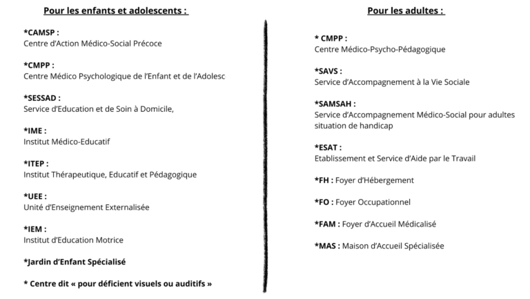 Educ'ensemble -Sandy Détrés Educatrice spécialisée libérale Gironde - liste établissements médico-sociaux